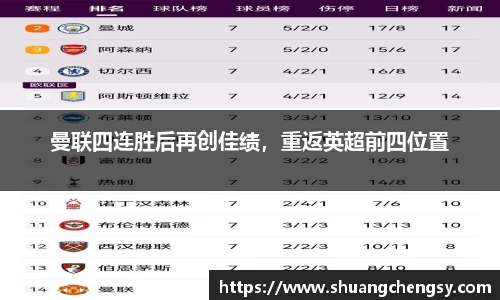 曼联四连胜后再创佳绩，重返英超前四位置