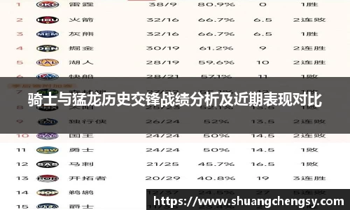骑士与猛龙历史交锋战绩分析及近期表现对比