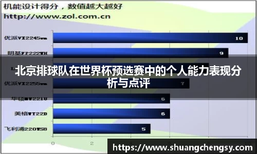 北京排球队在世界杯预选赛中的个人能力表现分析与点评