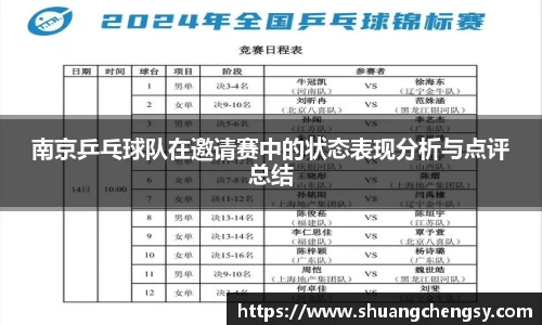 南京乒乓球队在邀请赛中的状态表现分析与点评总结