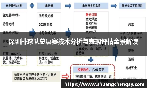 深圳排球队总决赛技术分析与表现评估全景解读